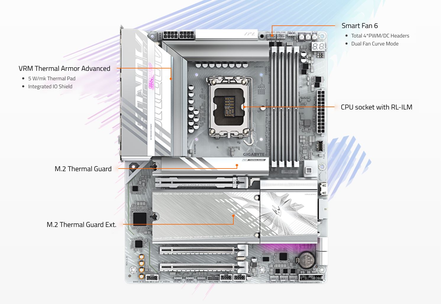 GIGABYTE B860 AORUS ELITE WIFI7 ICE Intel Core Ultra (Series 2